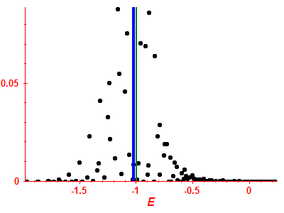 Strength function